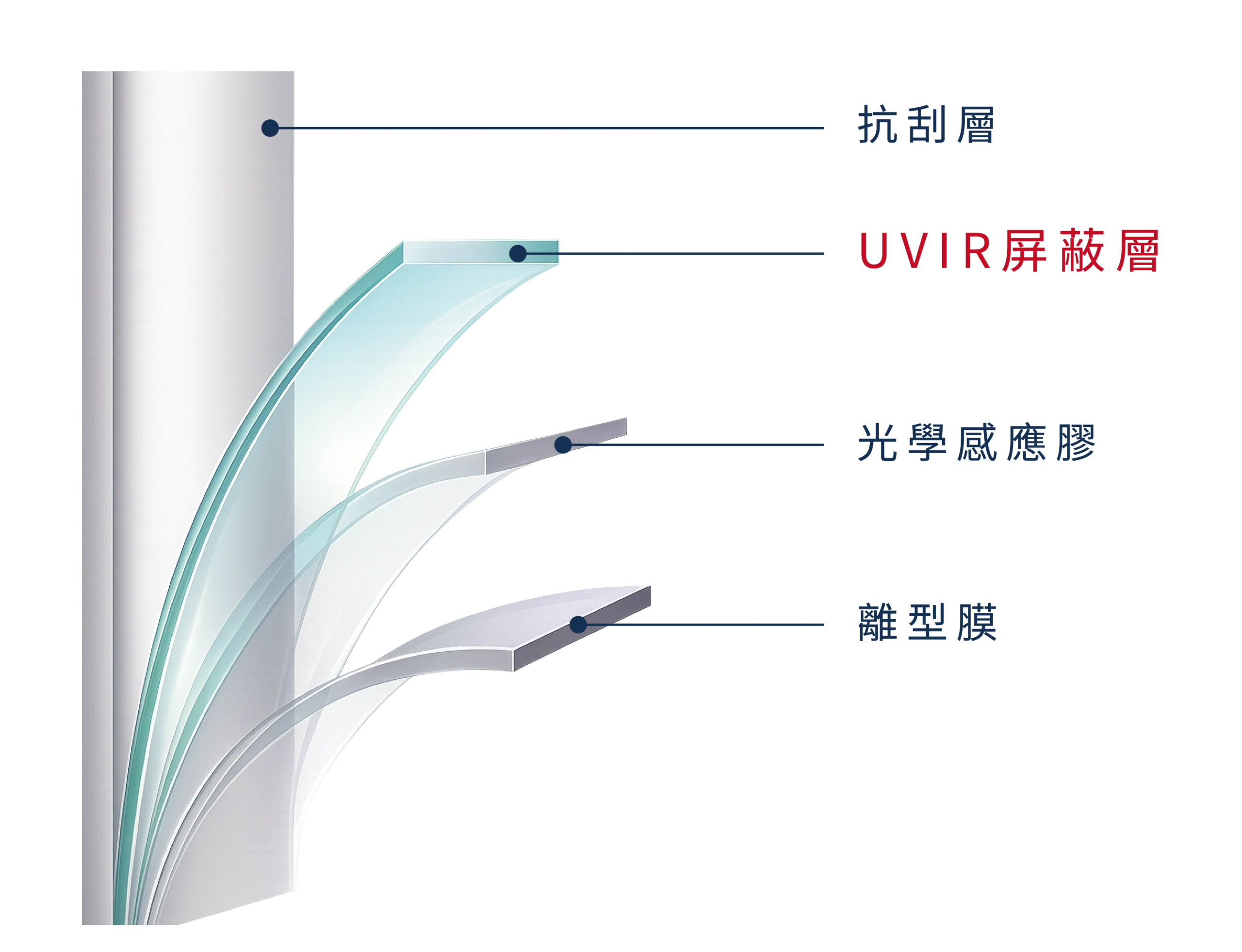 UVIR專利技術